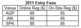 2010 Volta GP Fee Schedule